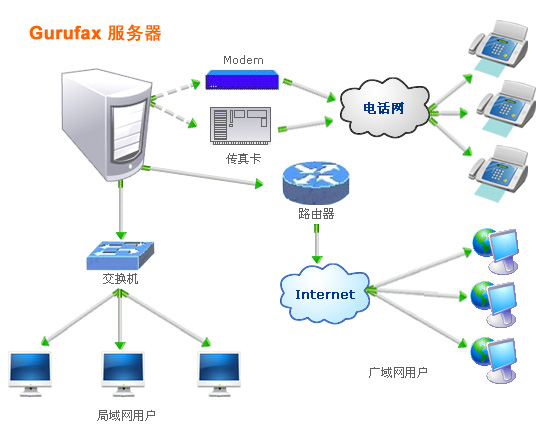 什么是服務器？——深入解析服務器的功能與互聯網接入服務