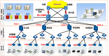烽火通信 構筑智慧寬帶接入整體解決方案，賦能互聯網接入服務新體驗